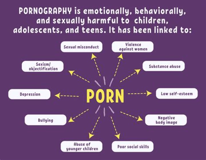 Understanding the Impact of Pornography: A Comprehensive Guide