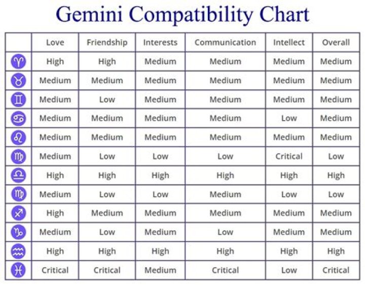 Understanding the Zodiac Gemini Man: Traits, Characteristics, and Compatibility