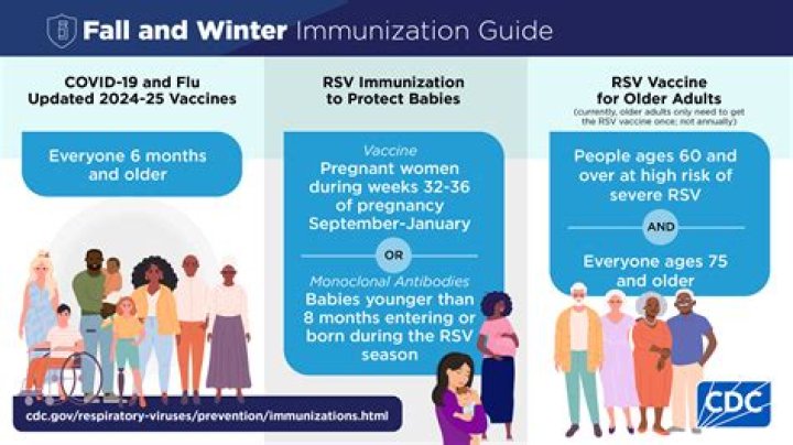 Understanding Viral Diseases & Vaccines: Your Guide to Staying Healthy