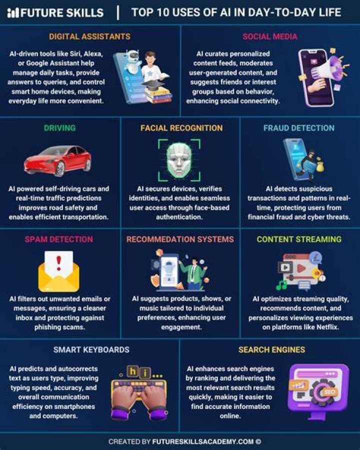 Unleashing the Power of AI in Everyday Life: Your Ultimate Guide to 