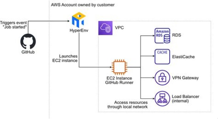 Unlock the Future: Comprehensive Guide to RemoteIoT Management Platform