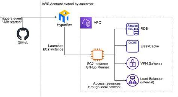 Unlock the Future: RemoteIoT Platform Revolutionizing Connectivity