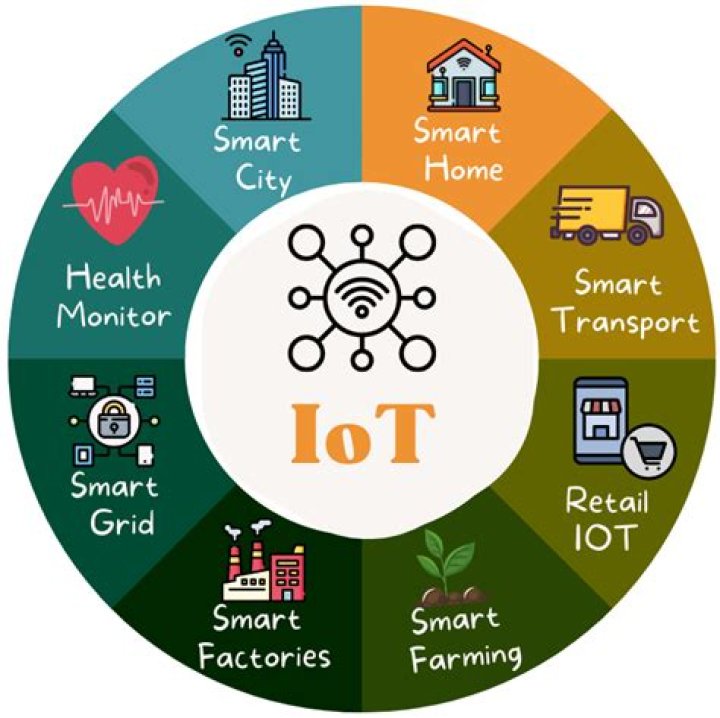 Unlock the Potential of RemoteIoT Login App Free for Seamless IoT Management