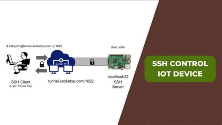Unlock the Potential of RemoteIoT Web SSH Free: Your Ultimate Guide