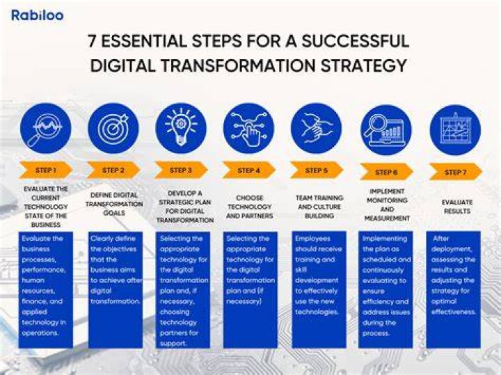Unlock the Secrets of MyDesinet.com: Your Ultimate Guide to Digital Transformation