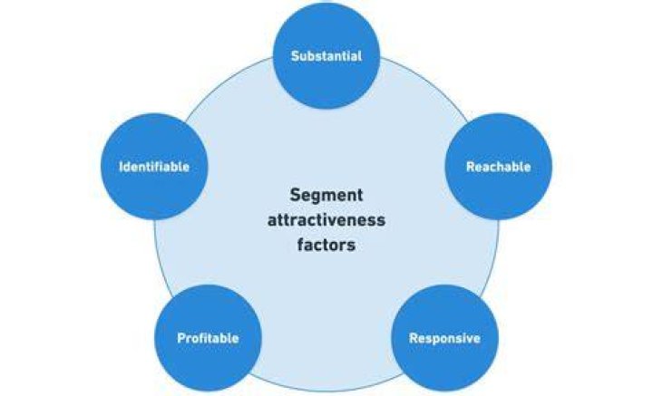 Unlock Your Inner Magnet: The Ultimate Guide to Attractiveness Analysis