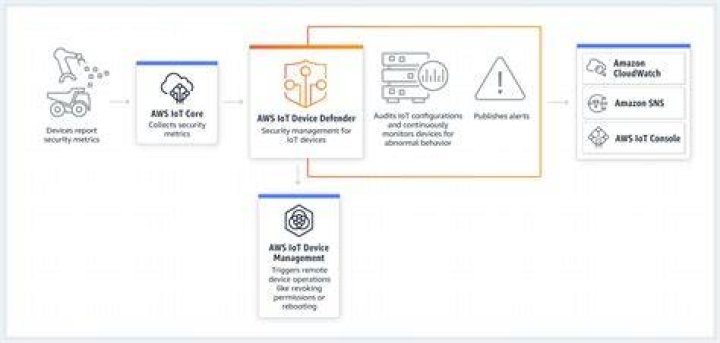 Unlocking IoT: The Best SSH Access Devices & Solutions