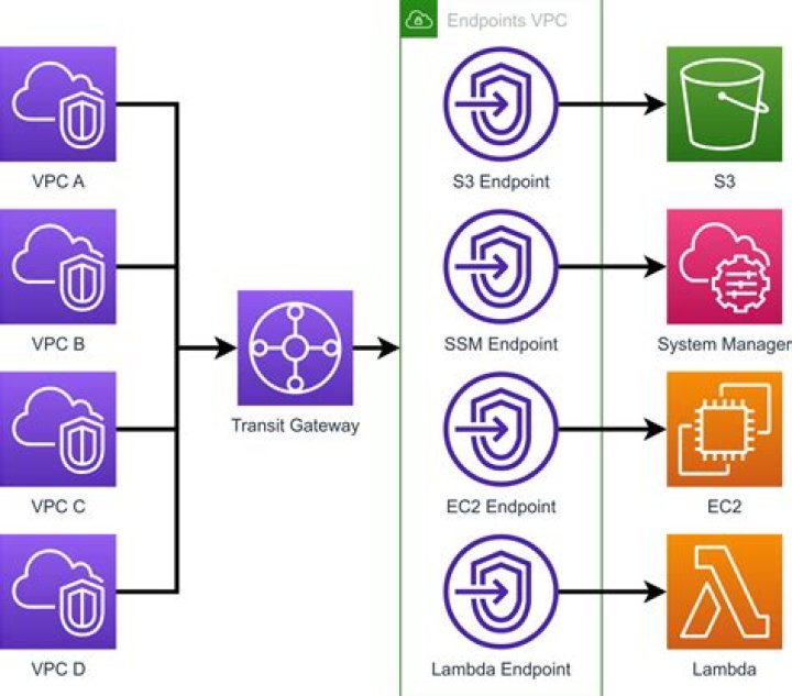 Unlocking the Potential of RemoteIoT VPC Download on AWS: A Comprehensive Guide