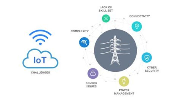 Unlocking the Power of Remote IoT: Revolutionizing Connectivity
