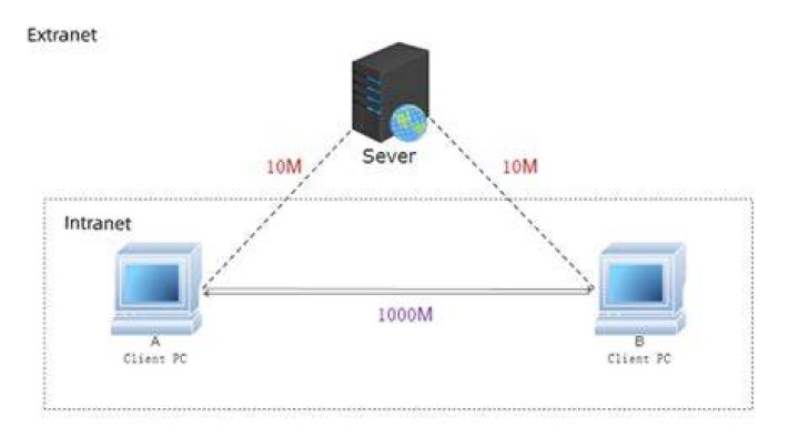 Unlocking the Power of RemoteIoT VPC Network AWS for Seamless Connectivity