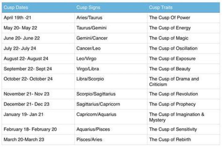 Unveiling the Mysteries of the August 20 Zodiac Cusp: Your Ultimate Guide