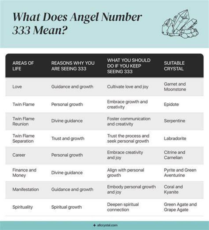 Unveiling the Mystical Meanings of Angel Number 333: A Comprehensive Guide