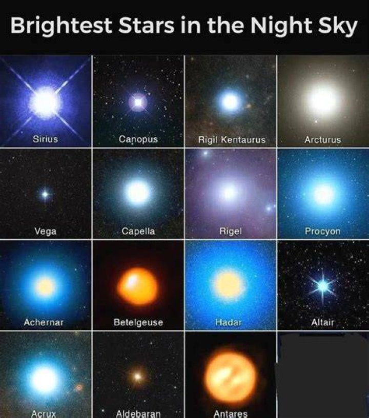 Vega: Unlocking the Mysteries of the Brightest Star in the Northern Hemisphere