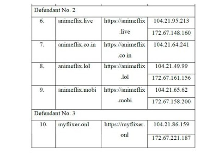 Vegamovies Blocked: Delhi Court Order Impacts Streaming [Details]