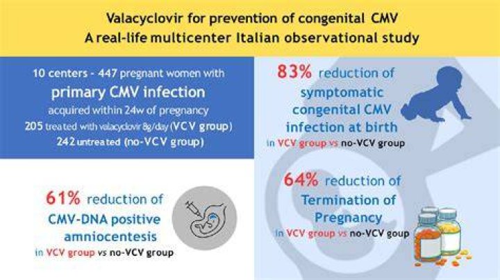 Vegan Movie Guide & CMV Antiviral Drugs: Your Must-Know Info!