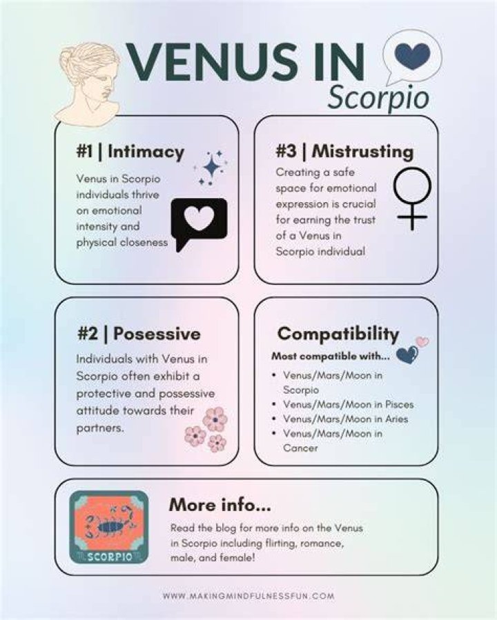 Venus Compatibility Signs: Unlocking the Secrets of Love and Relationships