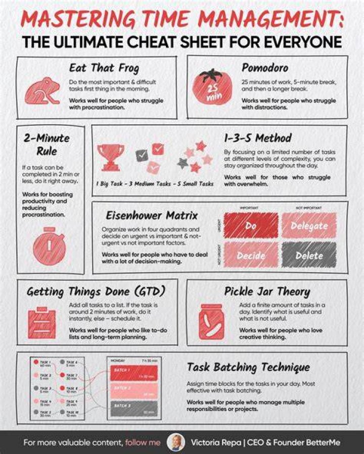 Vigamoves: The Ultimate Guide to Mastering the Trend