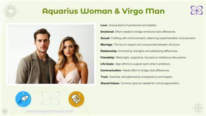 Virgo Woman and Aquarius Man: A Comprehensive Guide to Their Love Compatibility