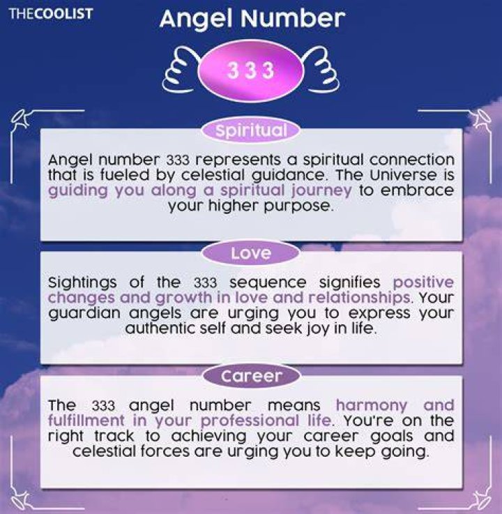 What Does Angel Number 333 Mean: Unlocking Its Spiritual Significance