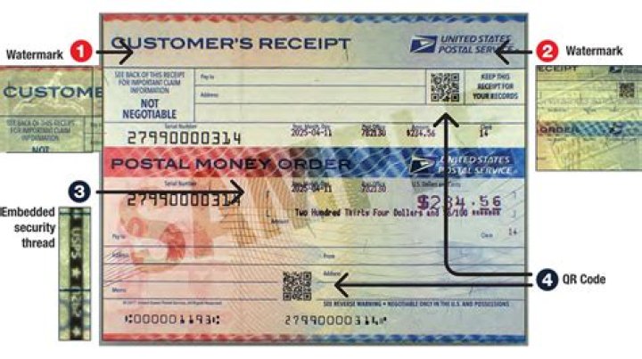What Does the USPS Do? Understanding the Role and Services of the United States Postal Service