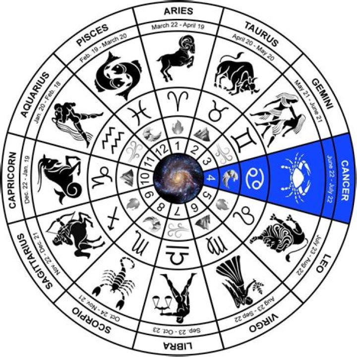 What Is Cancer Sign Dates? Unlocking the Mysteries of This Water Sign