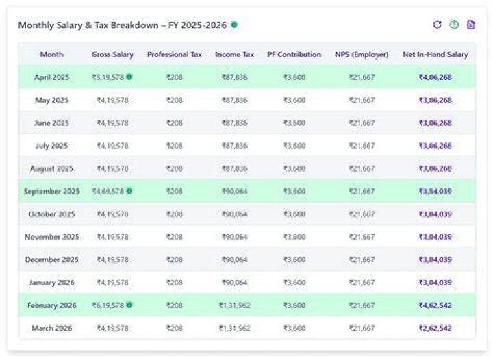 What is Howie Roseman Salary? A Comprehensive Breakdown