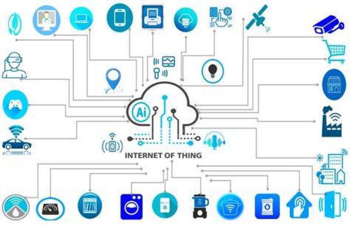 What is RemoteIoT Used For? Exploring the Power of IoT in Remote Applications