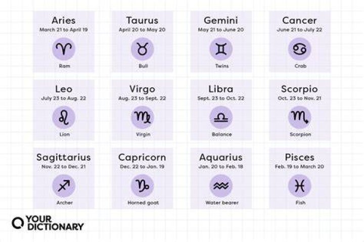 What is the Zodiac Sign for February 19th? Discover Your Astrological Identity