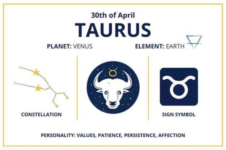 What is the Zodiac Sign for May 29? Discover Your Inner Taurus Energy