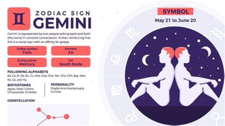 What is the Zodiac Sign of May 29? Discover the Mystical Traits of Gemini