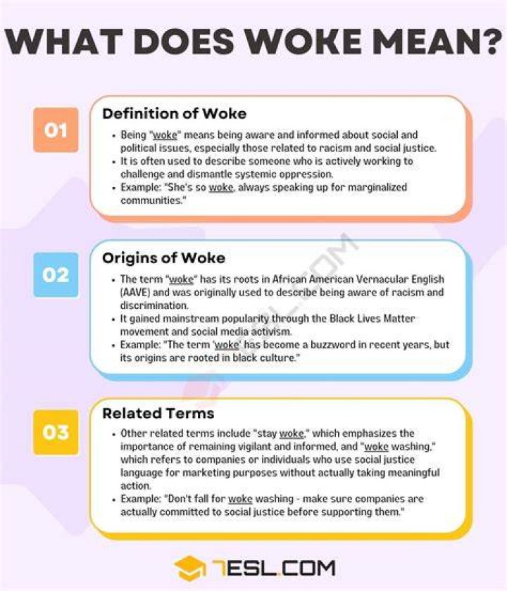 What is Woke Mind Virus Meaning: A Comprehensive Guide to Understanding the Concept