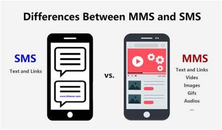 What&rsquo;s the Deal with MMS Video? A Deep Dive into the World of Multimedia Messaging