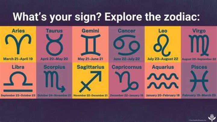 What Zodiac Sign Is May 29th? Unlock the Mysteries of Your Star Sign