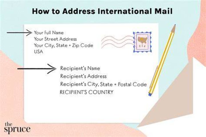 Where to Write Mail Address on Envelope: A Comprehensive Guide