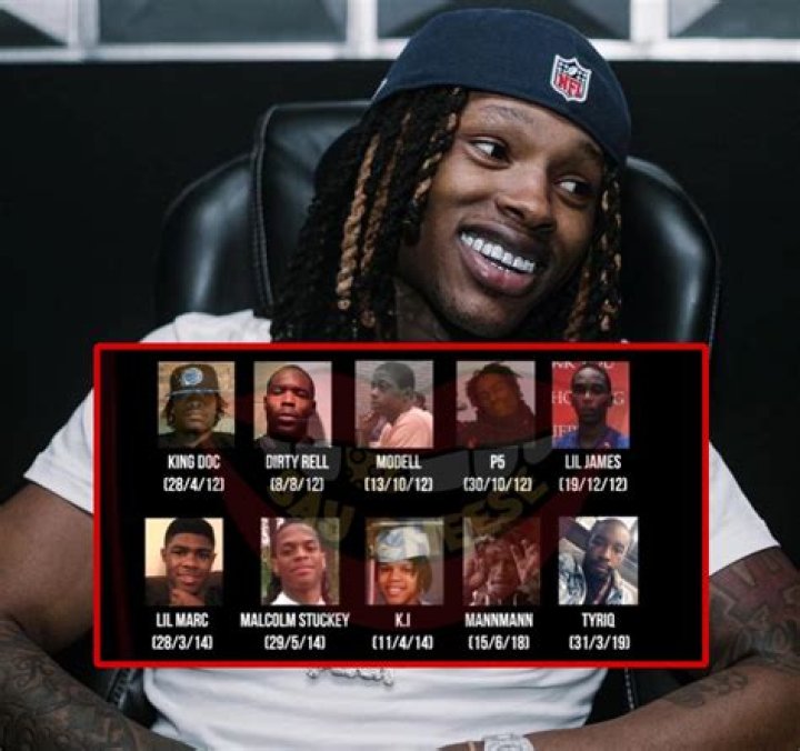 Who Did King Von Kill: A Comprehensive Analysis of the Rapper's Legacy and Controversies