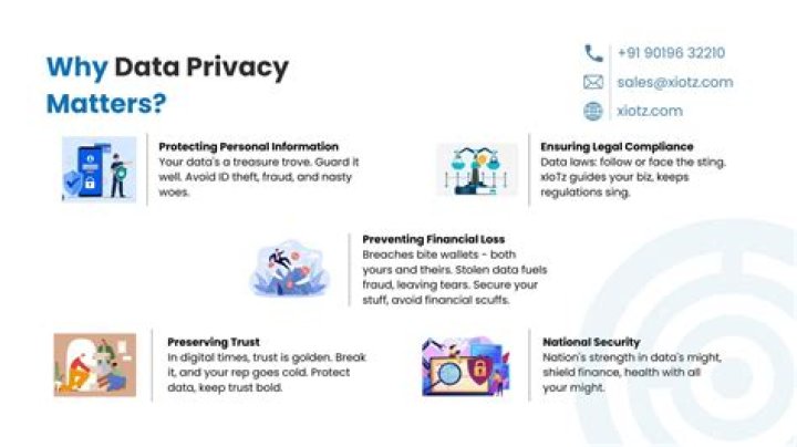 Why Digital Privacy Matters in Today&rsquo;s Online World