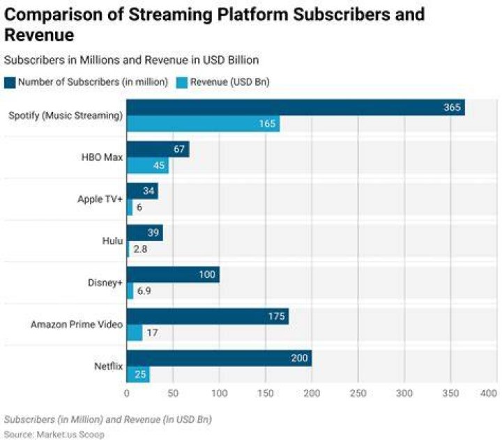Why Movierulz Adults Has Become a Household Name in the Streaming World