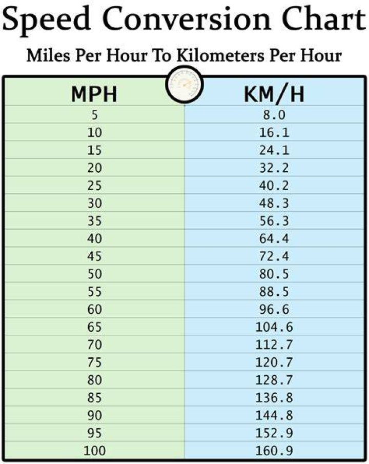 Wind Speed Conversion: Understanding and Mastering the Conversion from KTS to MPH
