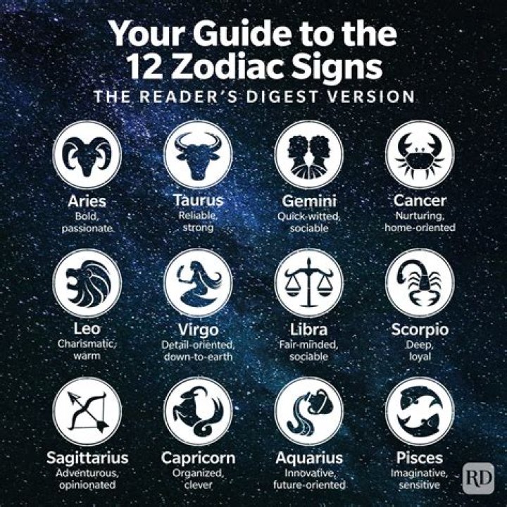 Zodiac Signs Embracing Endings: Find Out Now!